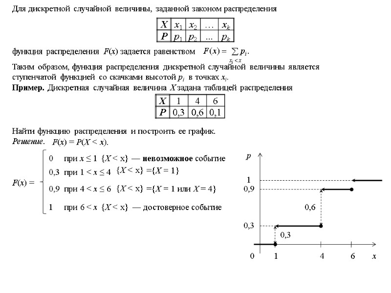 Для дискретной случайной величины, заданной законом распределения  функция распределения F(х) задается равенством 